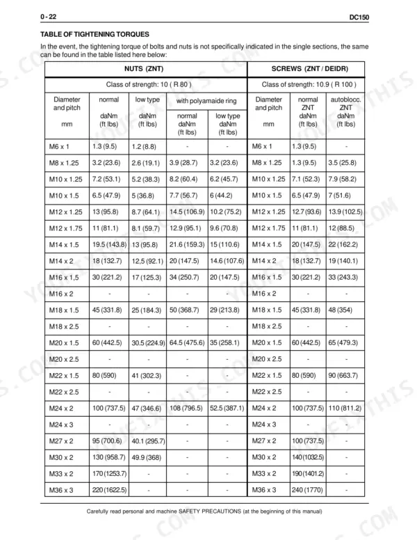 New Holland DC150 service manual table of tightening torques for nuts and screws by diameter, pitch, and strength class.