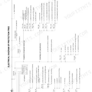 New Holland DC150 electrical diagram of protection tree showing fuses, relays, and machine service power circuits.