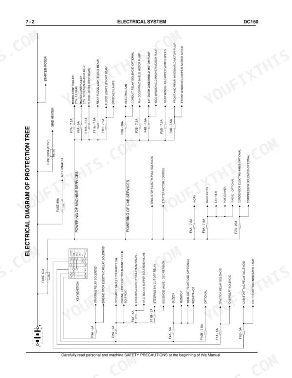 new-holland-dc150-dozer-crawler-service-manual-60402262-wiring-292.webp New Holland DC150 electrical diagram of protection tree showing fuses, relays, and machine service power circuits.