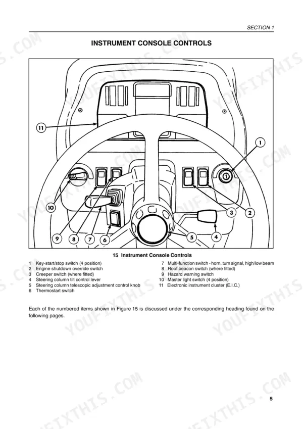 new-holland-g170-g240-series-tractor-operator-manual-603-64-331-00-controls-24.webp New Holland G170, G190, G210, G240 instrument console controls diagram with numbered key for switches and levers.