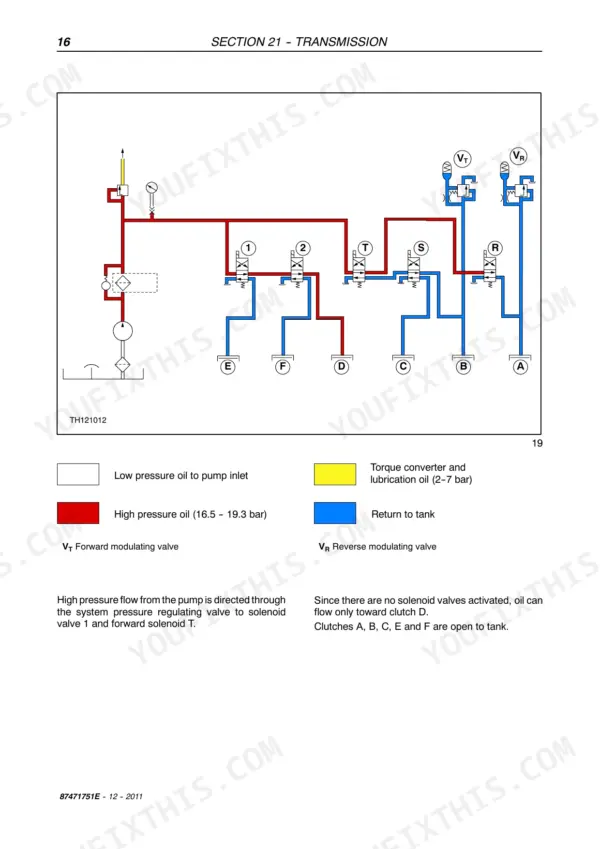 New Holland LM5040, LM5060, LM5080 transmission hydraulic circuit diagram showing solenoid valve flow paths.
