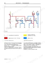 New Holland LM5040, LM5060, LM5080 transmission hydraulic circuit diagram showing solenoid valves and clutch pressure flow.