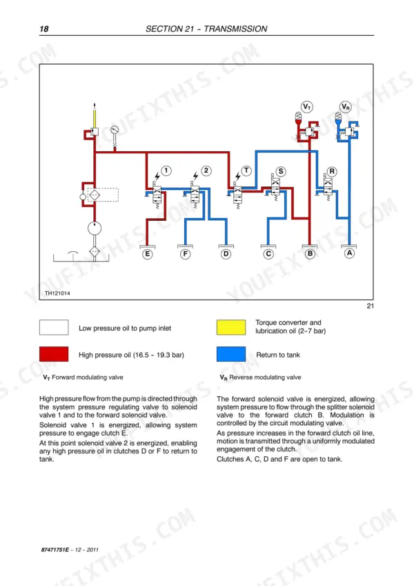 New Holland LM5040, LM5060, LM5080 transmission hydraulic circuit diagram showing solenoid valves and clutch pressure flow.