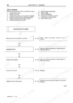 New Holland LM5040, LM5060, LM5080 engine troubleshooting flowchart for engine fails to start condition.