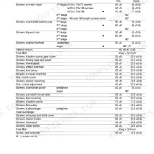 New Holland LM5040, LM5060, LM5080 engine tightening torques table for cylinder head, crankshaft, and various engine components.