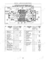 new-holland-t1010-t1030-tractor-operator-manual-87722409-maintenance-58.webp New Holland T1010, T1030, 230GM lubrication and maintenance chart with component diagram and service interval tables.