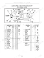 new-holland-t1510-tractor-operator-manual-87711641-maintenance-54.webp New Holland T1510 lubrication and maintenance chart for two-wheel drive tractors with component location diagram and service intervals.