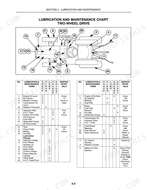 New Holland T1510 lubrication and maintenance chart for two-wheel drive tractors with component location diagram and service intervals.