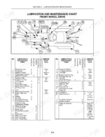 new-holland-t1520-tractor-operator-manual-87473223-maintenance-54.webp New Holland T1520 lubrication and maintenance chart with numbered component diagram and service interval tables.