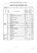 new-holland-t3010-t3040-series-tractor-operator-manual-87289563-maintenance-92.webp New Holland T3010, T3020, T3030, T3040 lubrication and maintenance table listing service intervals and operations.