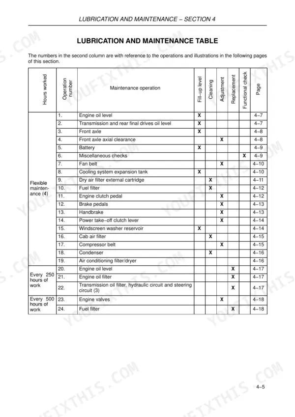 New Holland T3010, T3020, T3030, T3040 lubrication and maintenance table listing service intervals and operations.