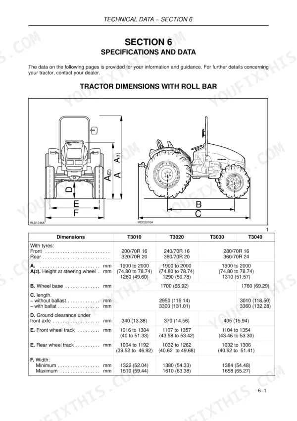 New Holland T3010, T3020, T3030, T3040 tractor dimensions diagram and technical specification table with roll bar data.