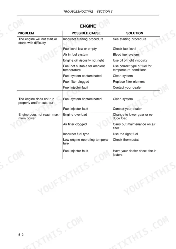 New Holland T3010, T3020, T3030, T3040 engine troubleshooting table listing common problems, causes, and solutions.