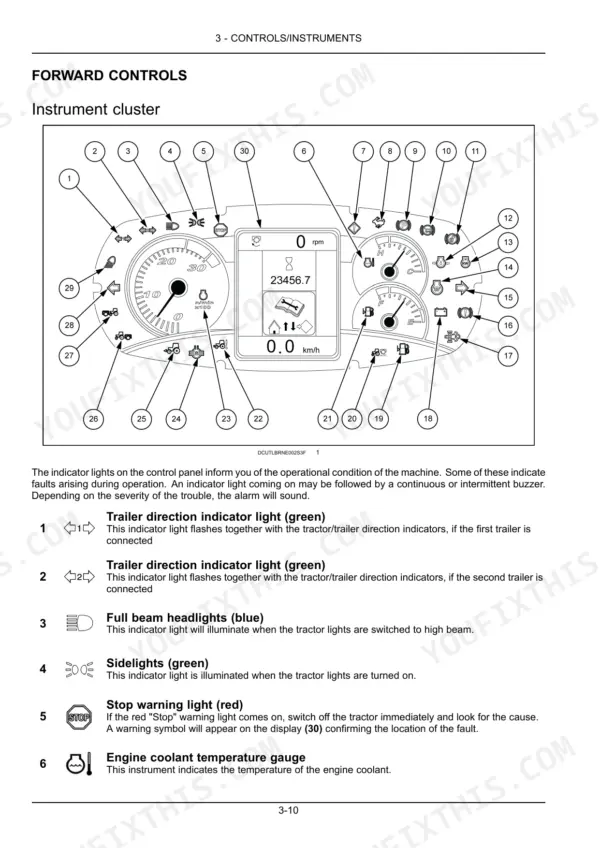 new-holland-t4-85-t4-95-t4-105-tractor-operator-manual-47539288-controls-52.webp New Holland T4.85, T4.95, T4.105 instrument cluster diagram and indicator light descriptions for forward controls.