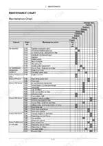 new-holland-t4-85-t4-95-t4-105-tractor-operator-manual-47539288-maintenance-155.webp New Holland T4.85, T4.95, T4.105 maintenance chart table listing service intervals and required maintenance actions.