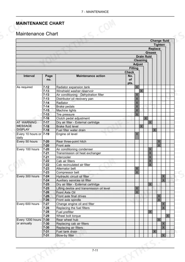 New Holland T4.85, T4.95, T4.105 maintenance chart table listing service intervals and required maintenance actions.