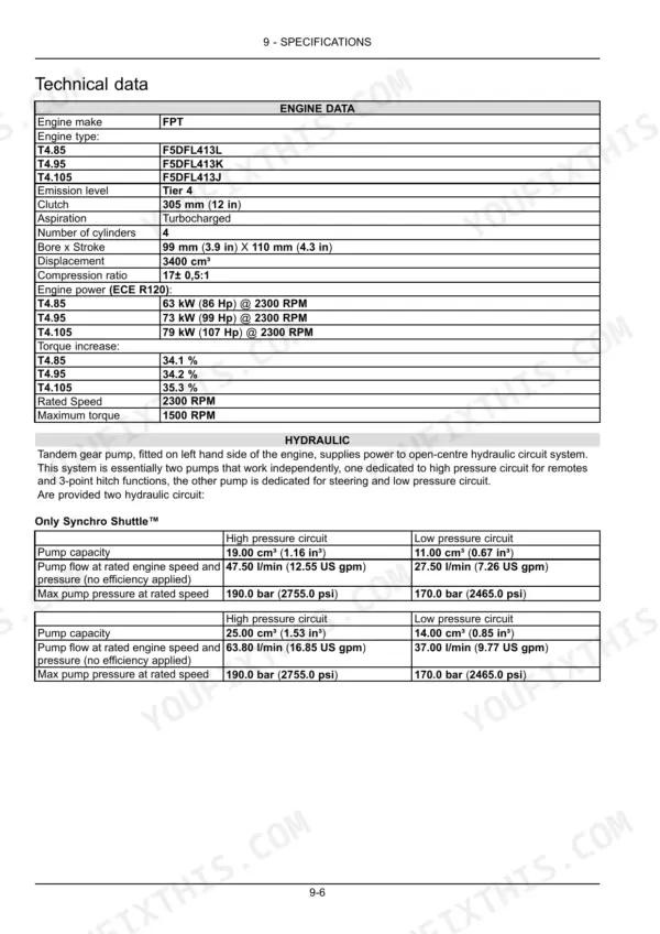 New Holland T4.85, T4.95, T4.105 technical data table showing engine specifications and hydraulic pump performance metrics.