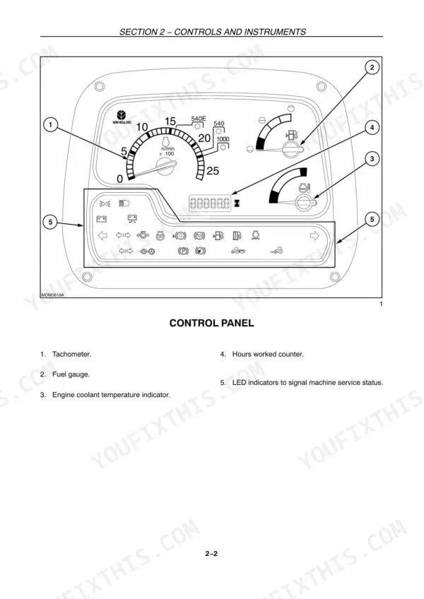 new-holland-t4020-t4050-series-tractor-operator-manual-47394627-controls-56.webp New Holland T4020, T4030, T4040, T4050 control panel diagram showing tachometer, fuel gauge, coolant temp, and LED indicators.
