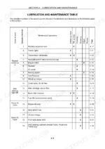 new-holland-t4020-t4050-series-tractor-operator-manual-47394627-maintenance-170.webp New Holland T4020, T4030, T4040, T4050 lubrication and maintenance table listing service intervals and operations.