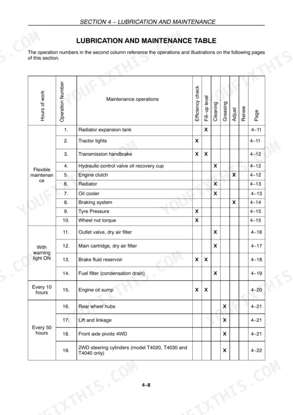 New Holland T4020, T4030, T4040, T4050 lubrication and maintenance table listing service intervals and operations.