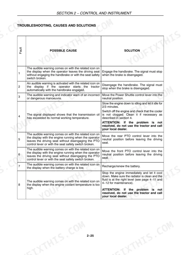 New Holland T4020, T4030, T4040, T4050 troubleshooting table for control and instrument faults, causes, and solutions.