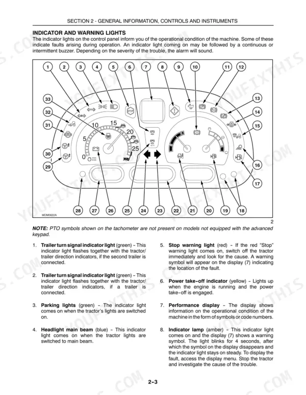 new-holland-t5040-t5070-series-tractor-operator-manual-84339665-controls-33.webp New Holland T5040, T5050, T5060, T5070 instrument cluster diagram showing numbered indicator and warning lights.