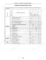 new-holland-t5040-t5070-series-tractor-operator-manual-84339665-maintenance-204.webp New Holland T5040, T5050, T5060, T5070 lubrication and maintenance table listing service intervals and operations.