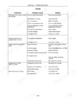 new-holland-t5040-t5070-series-tractor-operator-manual-84339665-troubleshooting-268.webp New Holland T5040, T5050, T5060, T5070 engine troubleshooting table listing conditions, possible causes, and remedies.