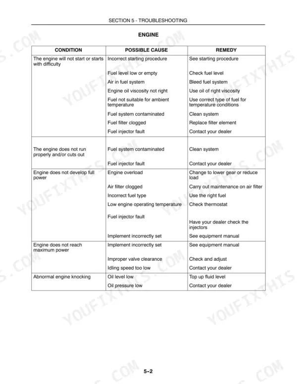 New Holland T5040, T5050, T5060, T5070 engine troubleshooting table listing conditions, possible causes, and remedies.