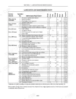 new-holland-t6010-variants-tractor-operator-manual-87717170-maintenance-237.webp New Holland T6010–T6070 lubrication and maintenance chart listing service intervals, requirements, and procedures.