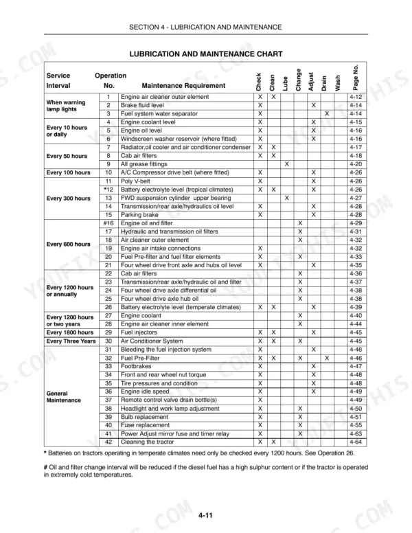 New Holland T6010–T6070 lubrication and maintenance chart listing service intervals, requirements, and procedures.