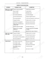 new-holland-t6010-variants-tractor-operator-manual-87717170-troubleshooting-294.webp New Holland T6010–T6070 engine troubleshooting table for starting issues, rough running, stalling, and engine knocking.
