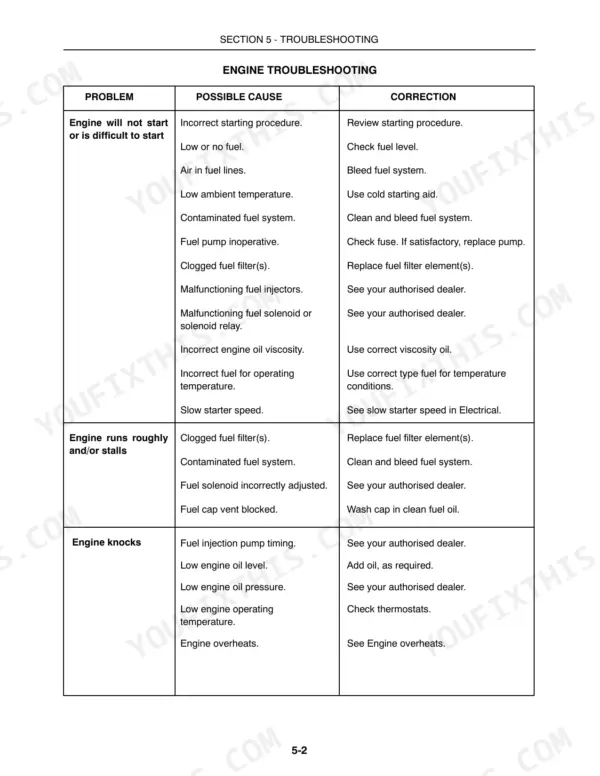New Holland T6010–T6070 engine troubleshooting table for starting issues, rough running, stalling, and engine knocking.