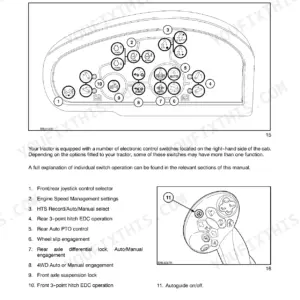 New Holland T6030, T6050, T6070, T6080, T6090 integrated control panel and joystick switch operation diagram and index.