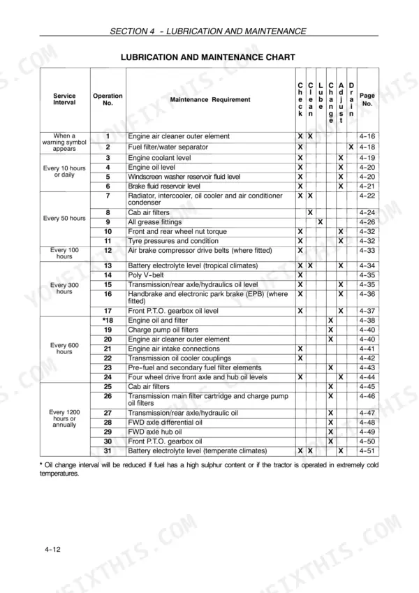 New Holland T6030, T6050, T6070, T6080, T6090 lubrication and maintenance chart with service intervals and operations.