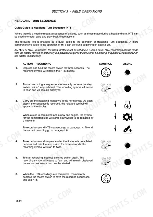 New Holland T6030, T6050, T6070, T6080, T6090 Headland Turn Sequence HTS recording procedure steps and display symbols guide.