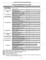 new-holland-t8010-t8050-series-tractor-operator-manual-87612879-maintenance-363.webp New Holland T8010–T8050 lubrication and maintenance chart listing service intervals and requirements for engine and systems.