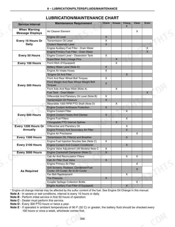 New Holland T8010–T8050 lubrication and maintenance chart listing service intervals and requirements for engine and systems.