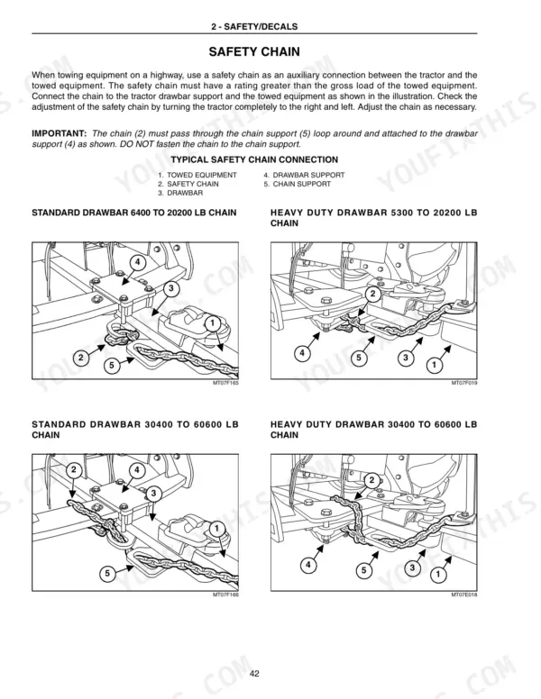 New Holland T9030, T9040, T9050, T9060 safety chain connection diagrams for standard and heavy duty drawbars.