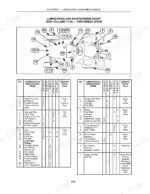 new-holland-tc18-tractor-operator-manual-86837071-maintenance-53.webp New Holland TC18 two-wheel drive lubrication and maintenance chart with numbered component diagram and service interval tables.