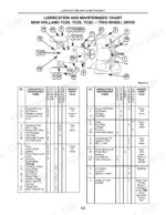 new-holland-tc25-tc29-tc33-compact-tractor-operator-manual-86588004-maintenance-48.webp New Holland TC25, TC29, TC33 lubrication and maintenance chart with numbered component diagram and service interval tables.