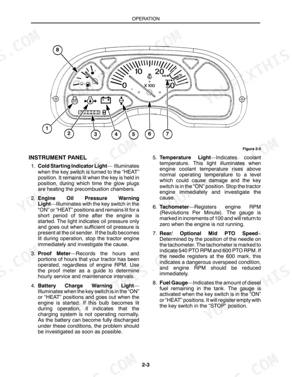 New Holland TC25, TC29, TC33 instrument panel diagram and indicator light descriptions for gauges and warning lights.