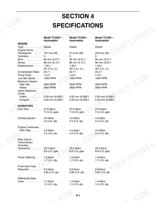 New Holland TC25D, TC29D, TC33D engine specifications and fluid capacity table for hydrostatic models.