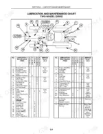 new-holland-tc30-tractor-operator-manual-87301232-maintenance-51.webp New Holland TC30 lubrication and maintenance chart for two-wheel drive tractors with numbered component diagram and service tables