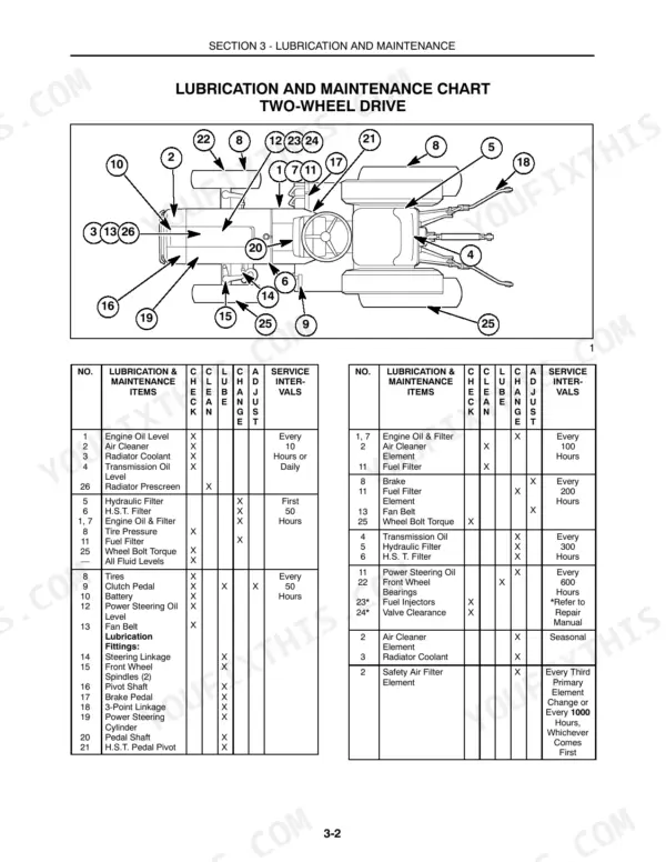 New Holland TC30 lubrication and maintenance chart for two-wheel drive tractors with numbered component diagram and service tables