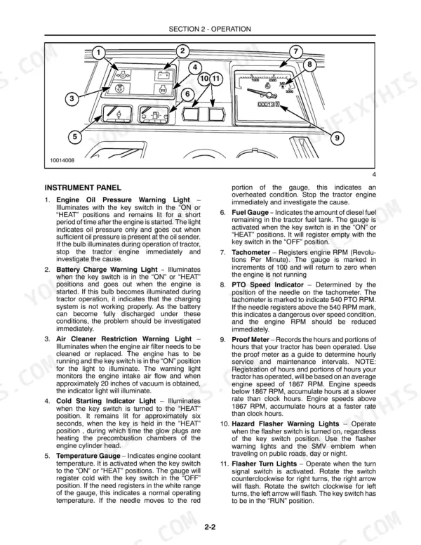 New Holland TC30 instrument panel diagram and description of warning lights, gauges, tachometer, and proof meter functions.