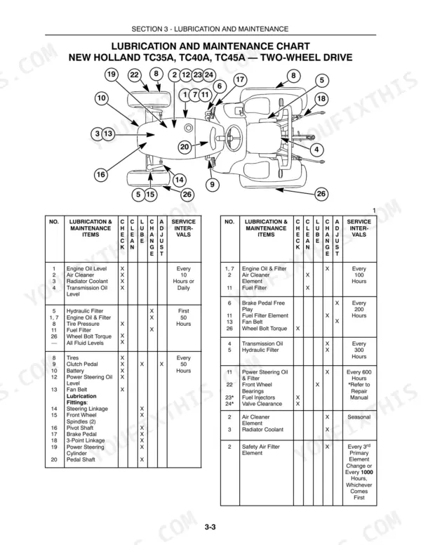 New Holland TC35A, TC40A, TC45A lubrication and maintenance chart with tractor diagram and service interval tables