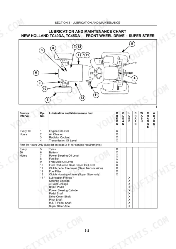 New Holland TC40DA, TC45DA lubrication and maintenance chart with service interval table and tractor component diagram.