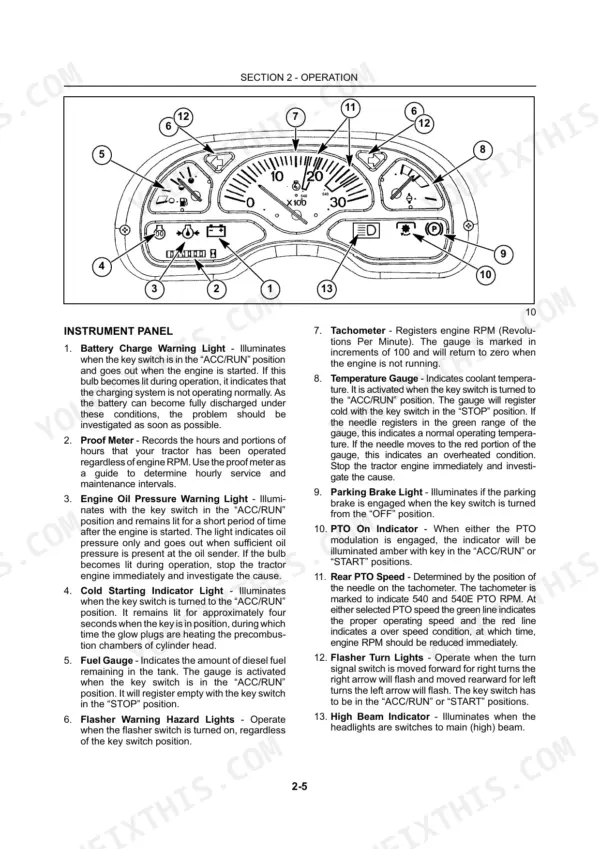 New Holland TC40DA, TC45DA instrument panel diagram and indicator light descriptions for operation.