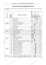new-holland-td5010-td5050-series-tractor-operator-manual-47376882-maintenance-170.webp New Holland TD5010–TD5050 lubrication and maintenance table showing service intervals and operations.
